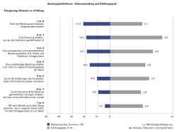 Page 1 Rangierung: Relevanz vs. Erfüllung 1 VS. 6 Dank der