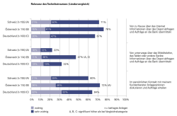 Page 1 Relevanz des Technikeinsatzes (Ländervergleich) SchWeiz