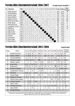 Vereins-Blitz-Einzelmeisterschaft 2016/2017 STAND NACH RUNDE