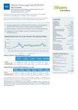 iShares China Large Cap UCITS ETF