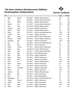 Rangliste vom 8. 6. 2016