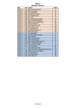 Männer Spieljahr 2016/2017