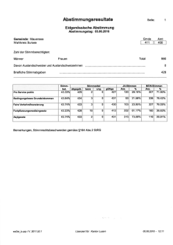 Ergebnisse der Eidgenössischen Abstimmung vom 5