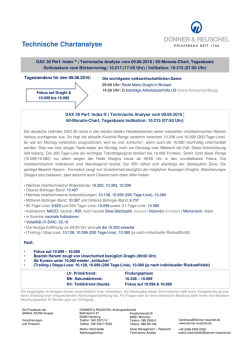 Technische Chartanalyse