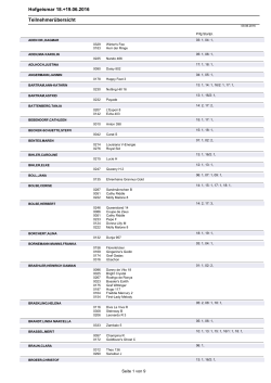 Hofgeismar 18.+19.06.2016 Teilnehmer&uuml;bersicht