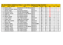 32. Ernst-Weber-Ged&auml;chtnis-Pokal, 5. Juni 2016, Keglssportanlage