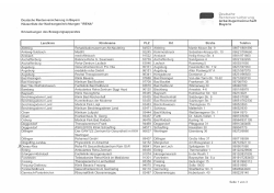 Irena H&auml;userliste