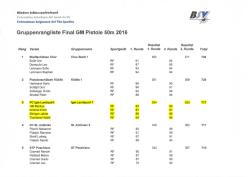 Gruppenrangliste Final GM Pistole SOm 2016