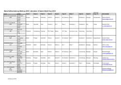 Manschaftseinteilung Weltcup 2016 / allocation of teams World Cup