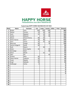 Platz Name Vorname Linz Lamp. Lassee Zeltw. Pred. Gesamt 1