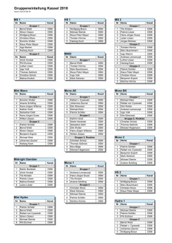 Gruppeneinteilung Kassel 2016 - idm