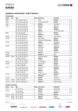 Resultate 1.