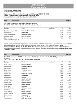 Nennungen Engagements