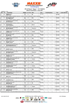 GP of Finland * Stage 1 * 10+11/6/2016