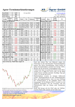 Terminmarktnotierung 10.06.2016