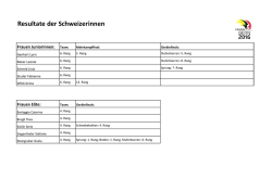 Ergebnisse SUI Elite und Juniorinnen / Results SUI elite