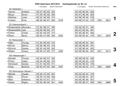 Ergebnisliste Aufstiegskampf BL LG 2016