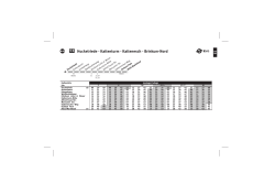 Brinkum-Nord