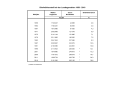 Briefwähleranteil bei den Landtagswahlen 1959 - 2016