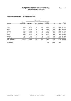 Eidgen&ouml;ssische Volksabstimmung