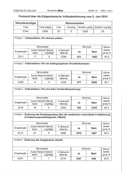 Page 1 KANTON ST.GALLEN Gemeinde: Mels GdeNr.: 42 Seite 1