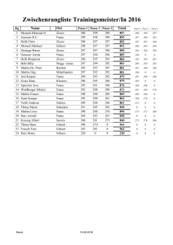 Zw. Rangliste Trainingsmeister