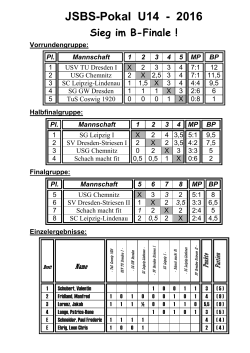 JSBS-Pokal U14 - 2016