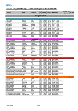 Gruppeneinteilung