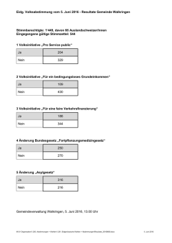 Eidg. Volksabstimmung vom 5. Juni 2016 - Resultate