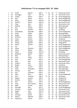 Einzelrangliste Feldschiessen 2016 Gewehr