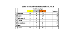 Medaillenspiegel
