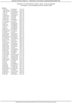 DM Bestenliste
