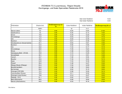 IRONMAN 70.3 Luxembourg - R&eacute;gion Moselle