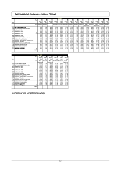 Umleitungsfahrplan S41/42