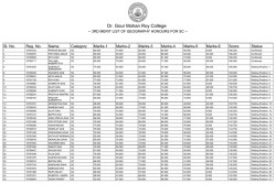 Dr. Gour Mohan Roy College