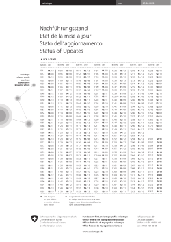 Nachführungsstand