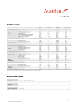 Information: Um Ihnen einen vergleichbaren