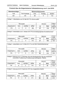 Abstimmungsprotokoll_5.6.2016