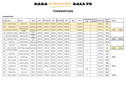 teamwertung - RARA-vienna Rallye Club
