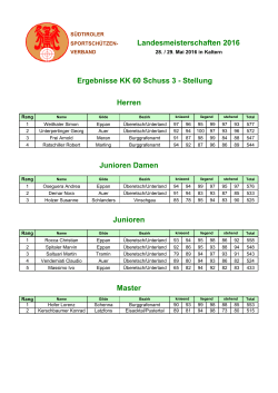 Landesmeisterschaften 2016