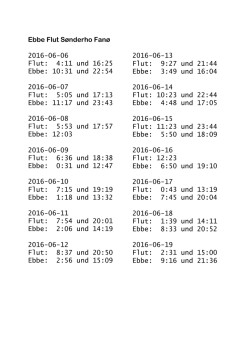 Ebbe Flut S&oslash;nderho Fan&oslash; 2016-06-06 Flut: 4:11 und 16:25 Ebbe: 10