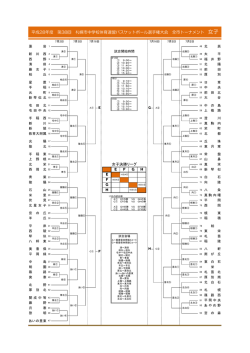 女子組み合わせ（PDF - 札幌ジュニアバスケットボール連盟