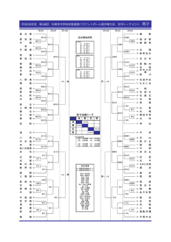 男子組み合わせ（PDF - 札幌ジュニアバスケットボール連盟