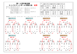勝 間 萩 明 倫 田 布 施 川 上 川 中 川 上 新 南 陽 F 桃 山 岬 恩 田 椿 東