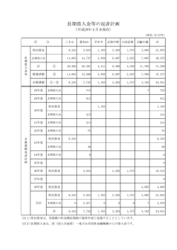 長期借入金等の返済計画