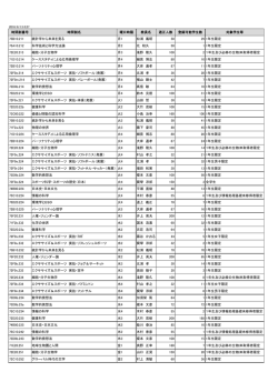 時間割番号 時間割名 曜日時限 教員名 適正人数 登録可能学生数 対象