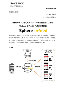 女性系メディア中心のインフィード広告配信システム 「Sphere Infeed」7