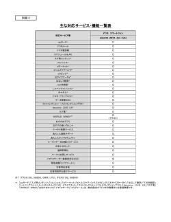 主な対応サービス・機能一覧表