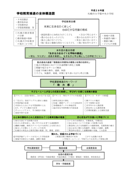 学校教育推進の全体構造図 - 札幌市立学校ネットワーク