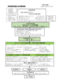 学校教育推進の全体構造図 - 札幌市立学校ネットワーク